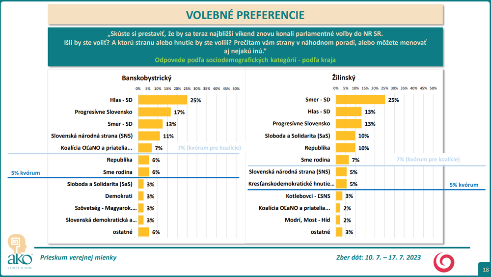 Odpovede podľa sociodemografických kategórií - podľa kraja 3