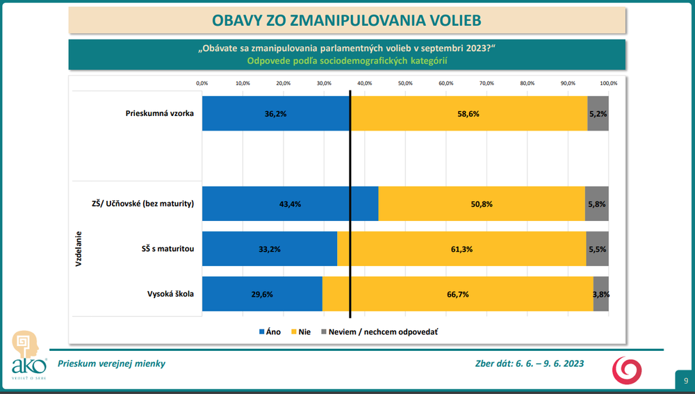 Odpovede podľa sociodemografických kategórií - vzdelanie 