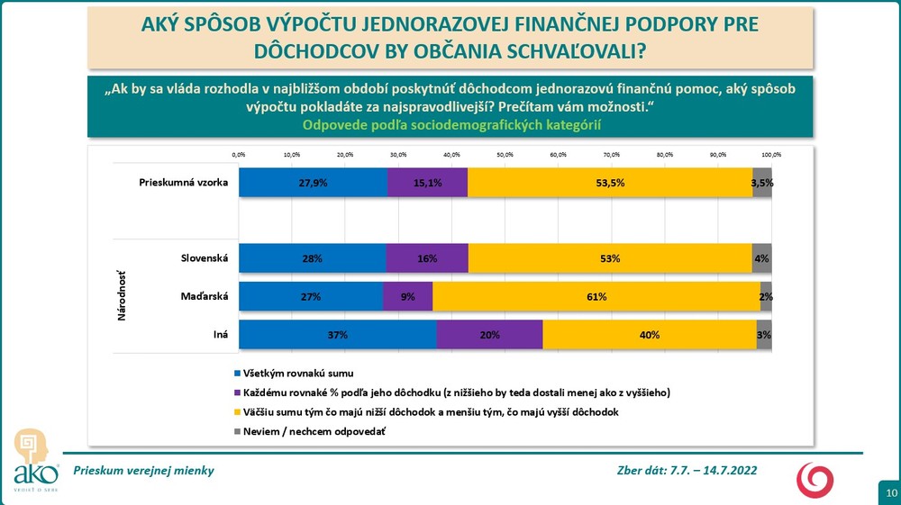 Prieskum AKO: Spôsob jednorázovej dávky pre dôchodcov 7
