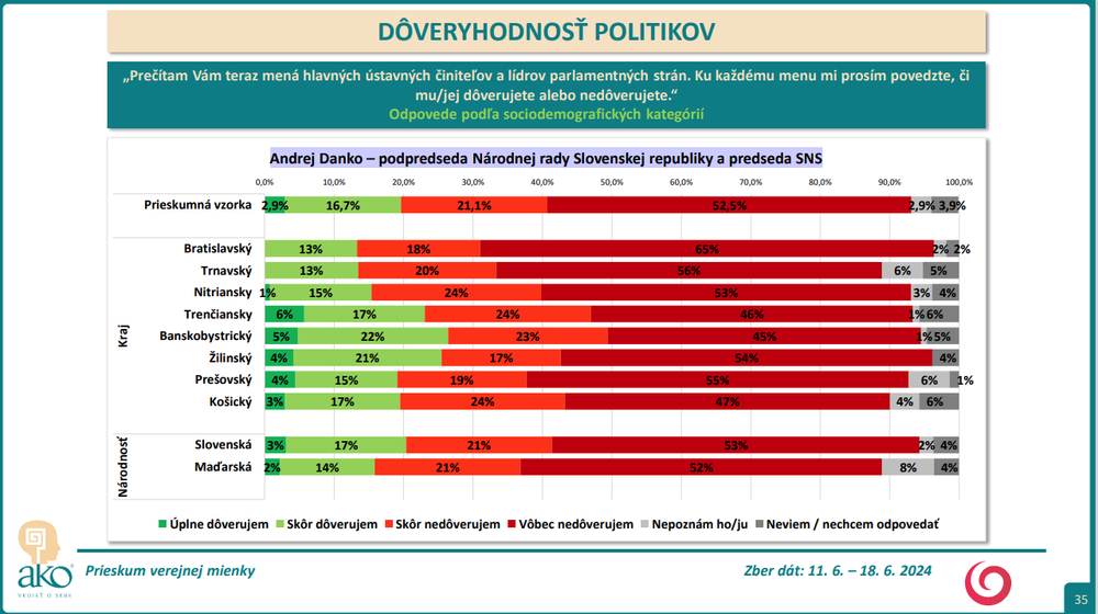 Snímka obrazovky 2024-07-09 153948