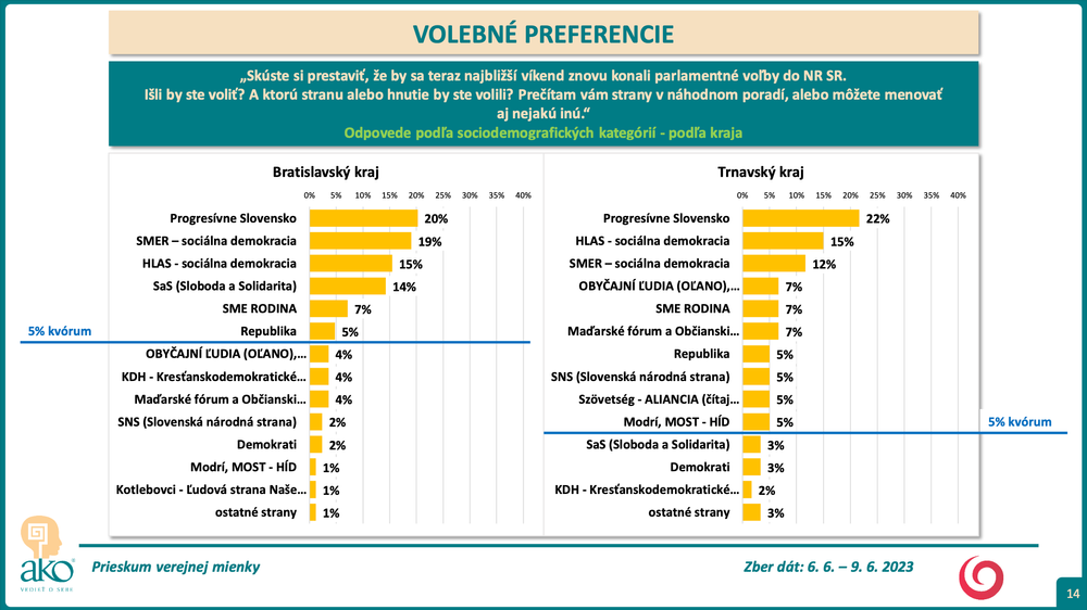 Snímka obrazovky 2023-06-15 o 14.00.53