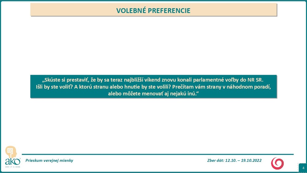 Prieskum: Volebné preferencie