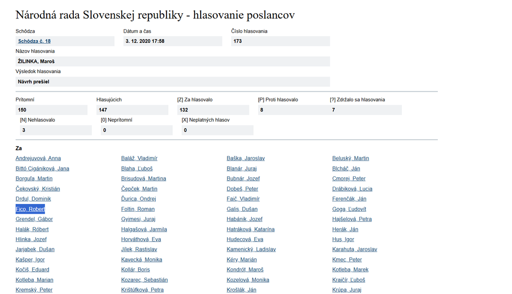 Hlasovanie o zvolení Maroša Žilinku za generálneho prokurátora (3. 12. 2020)