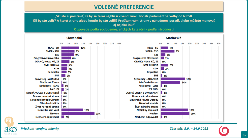 Odpovede podľa sociodemografických kategórií - podľa národnosti