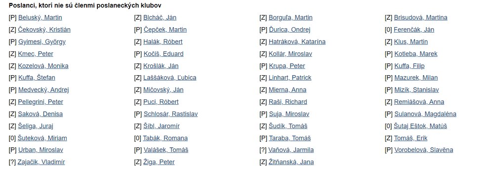 NRSR Hlasovanie Nezaradení