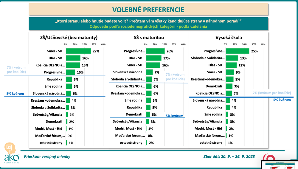 Odpovede podľa sociodemografických kategórií