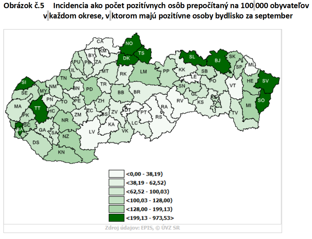 Analýza šírenia ochorenia COVID-19 na Slovensku za september