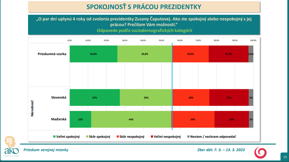 Odpovede podľa sociodemografických kategórií - národnosť