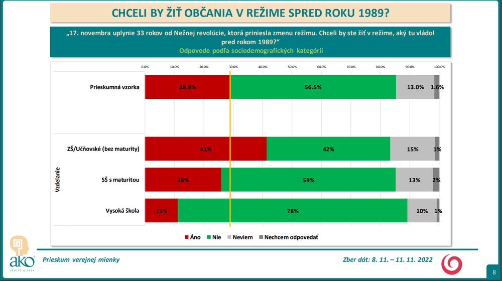 Odpovede podľa sociodemografických kategórií - vzdelanie 