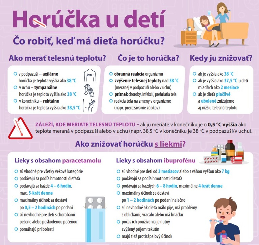 Manuál horúčky u detí