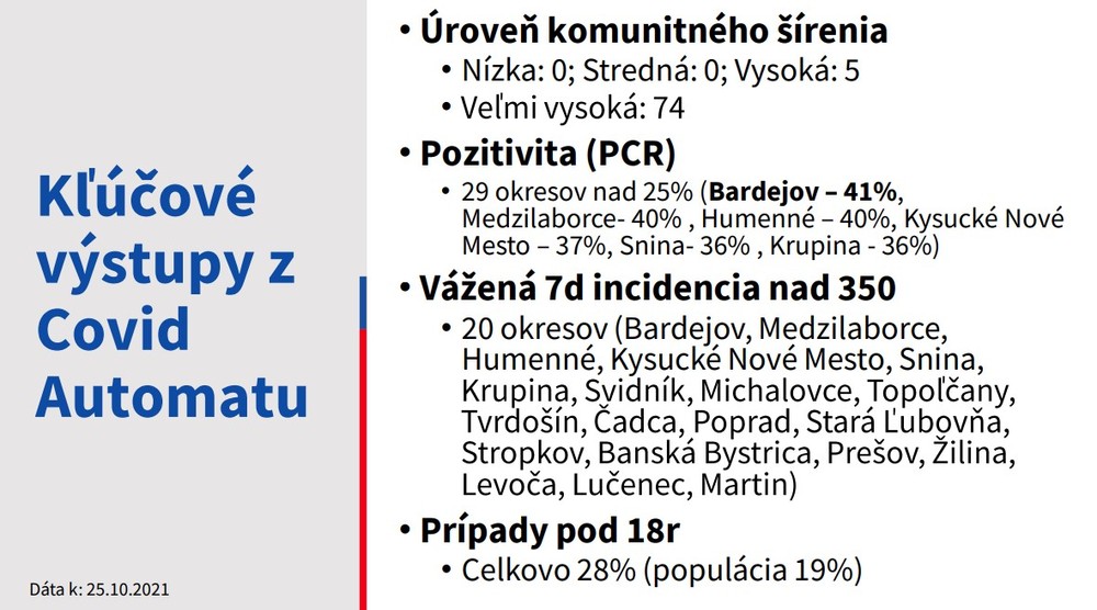 Kľúčové dáta z Covid automatu