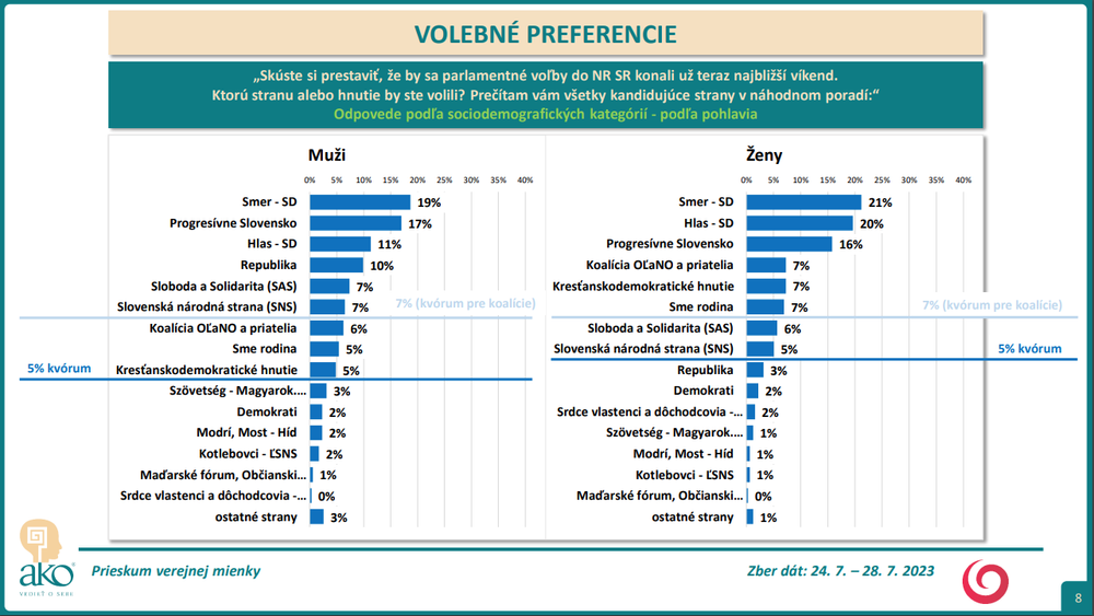 Odpovede podľa sociodemografických kategórií - podľa pohlavia