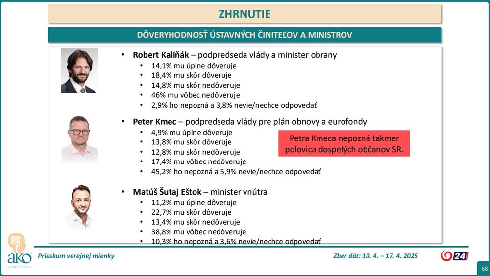 doveryhodnost_ustavnych2
