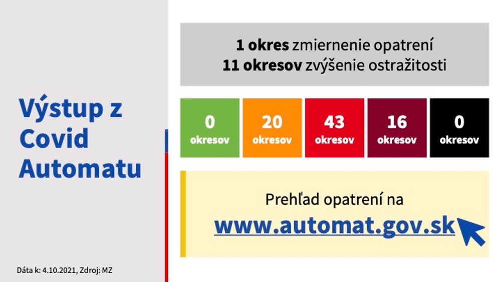 Epidemická situácia 7.10.