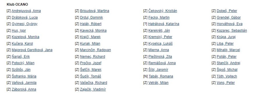 Hlasovanie o vydaní Roberta Fica - OĽaNO