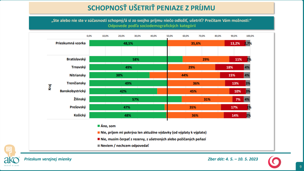 Odpovede podľa sociodemografických kategórií - kraj