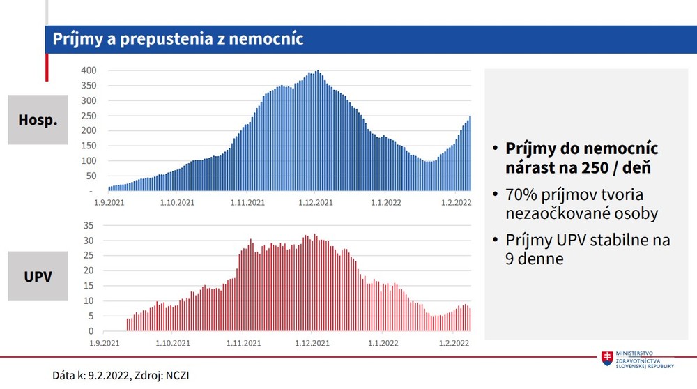 Príjmy a prepustenia z nemocníc