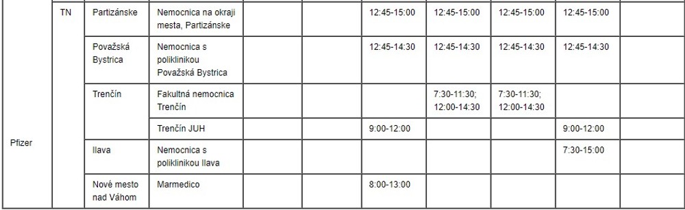Očkovanie dospelých (vek 18+) v očkovacích centrách (Pfizer - TN)