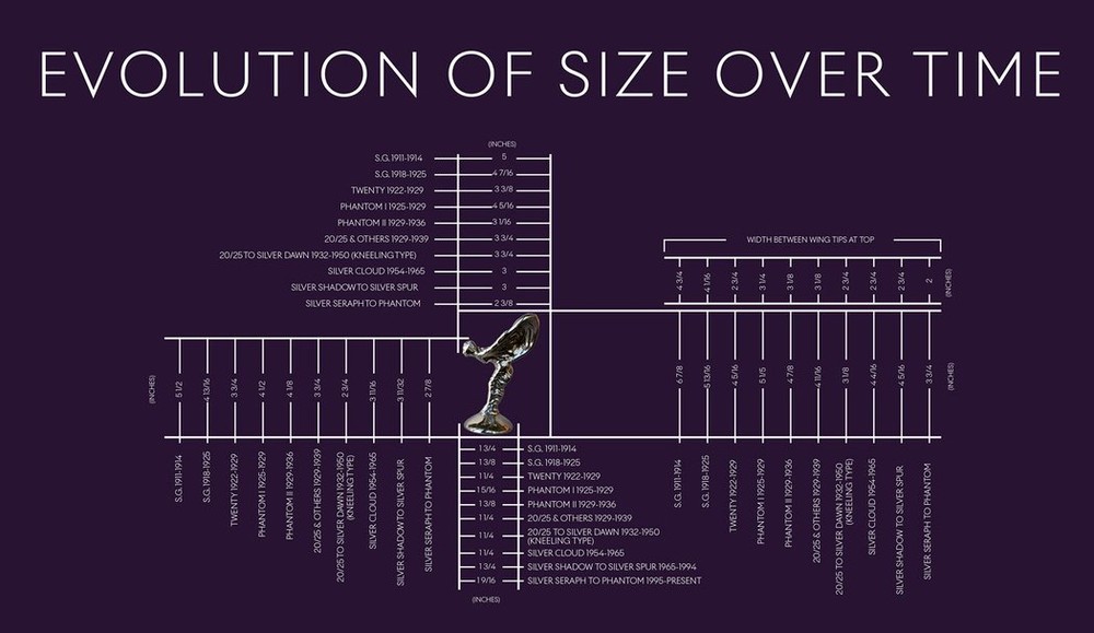 Rolls-Royce Spirit Of Ecstasy