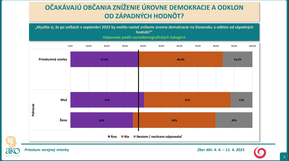 Odpovede podľa sociodemografických kategórií - pohlavie