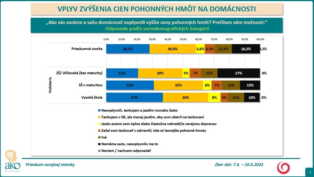 Prieskum - zvýšené ceny pohonných hmôt 5