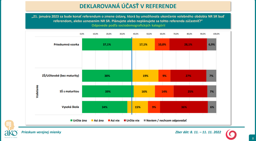 Odpovede podľa sociodemografických kategórií - vzdelanie