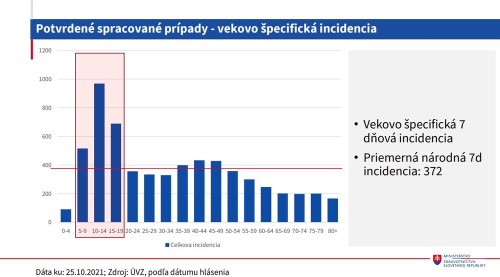 Očkovanie_potvrdené prípady