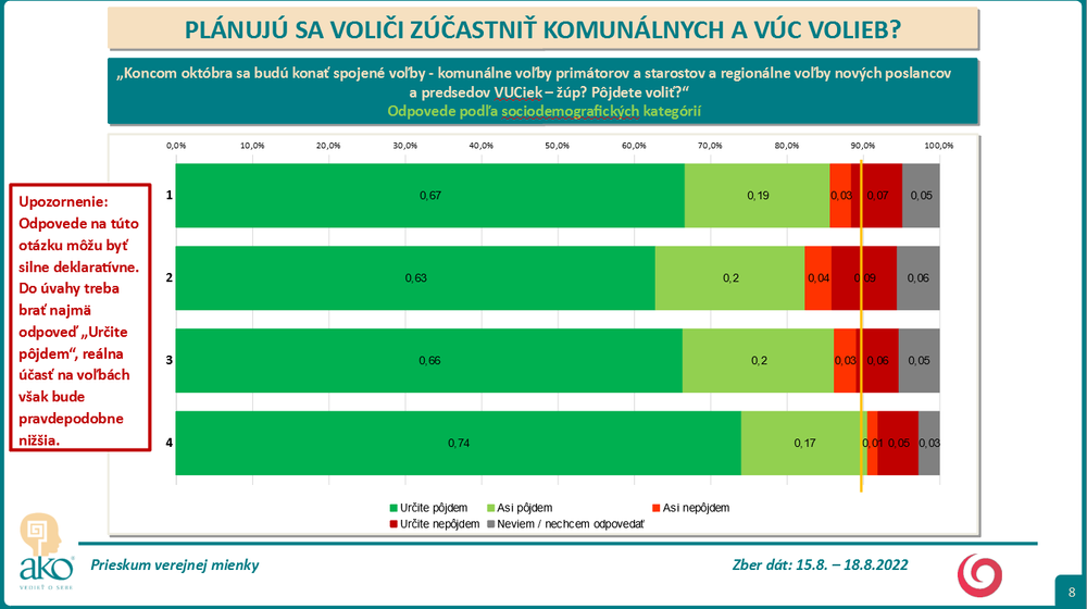 Odpovede podľa sociodemografických kategórií