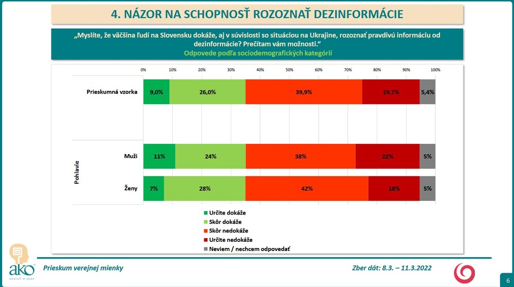 Prieskum AKO o rozlíšení skutočných informácií od dezinformácií 4