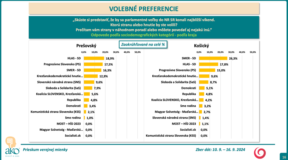 Snímka obrazovky 2024-09-23 o 13.20.52