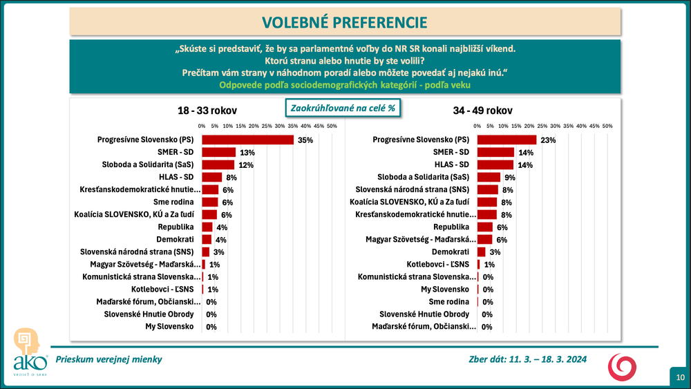 Snímka obrazovky 2024-03-20 o 16.42.37