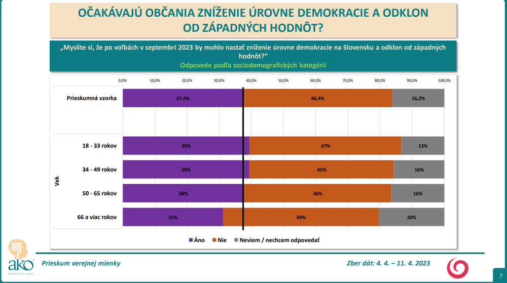 Odpovede podľa sociodemografických kategórií - vek