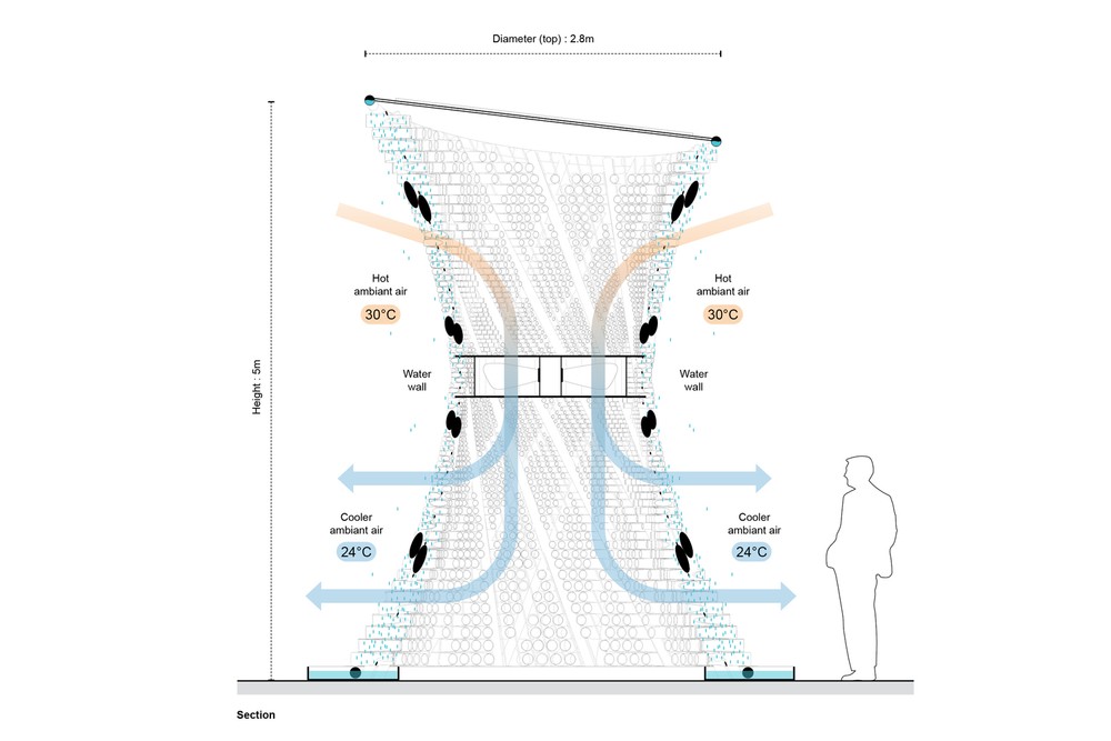 Systém chladenia bambusovej veže