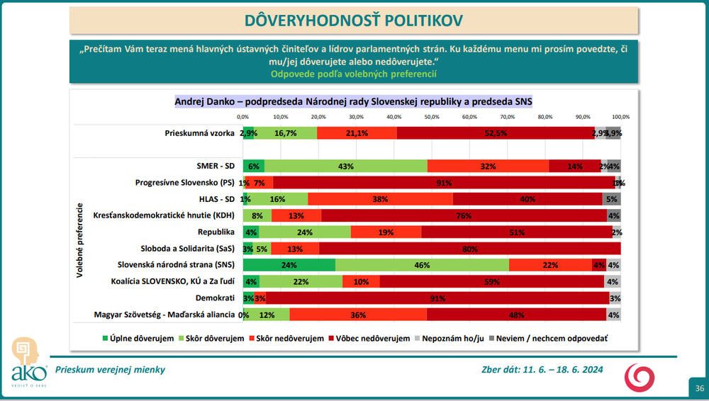 Snímka obrazovky 2024-07-09 154005