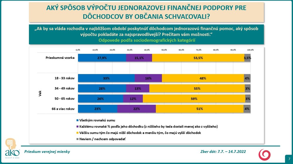 Prieskum AKO: Spôsob jednorázovej dávky pre dôchodcov 4