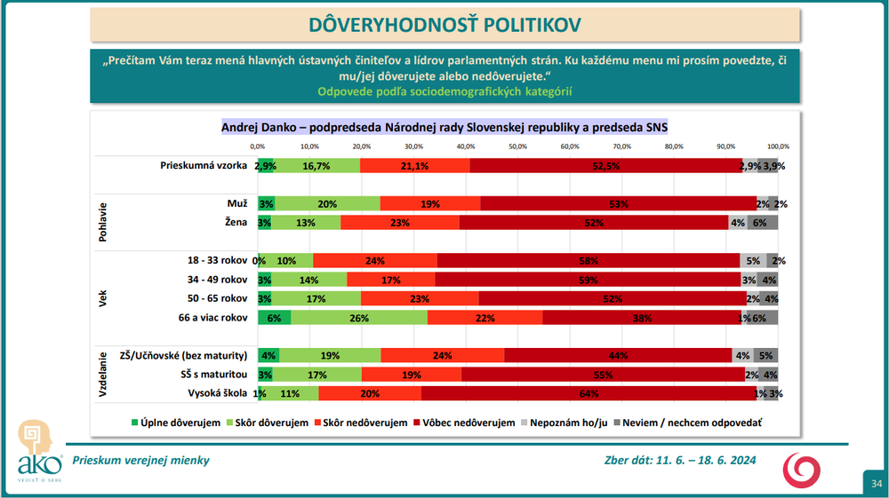 Snímka obrazovky 2024-07-09 153934