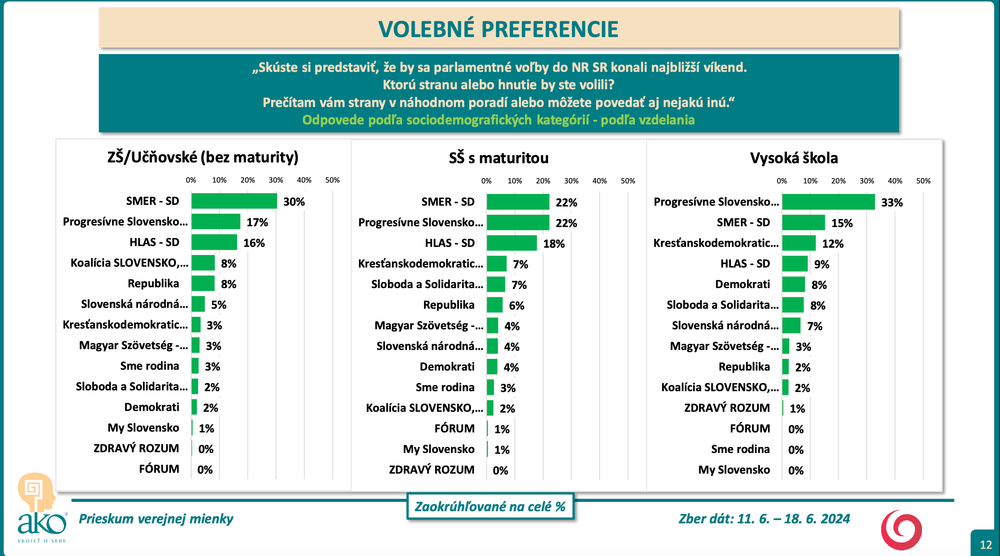 Snímka obrazovky 2024-06-21 o 16.08.08