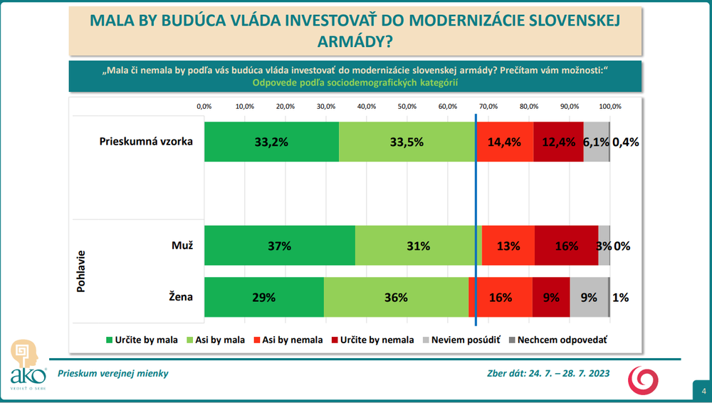 Odpovede podľa sociodemografických kategóriíc -pohlavie