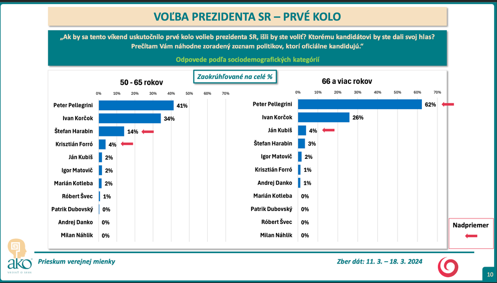 Snímka obrazovky 2024-03-19 o 16.54.21