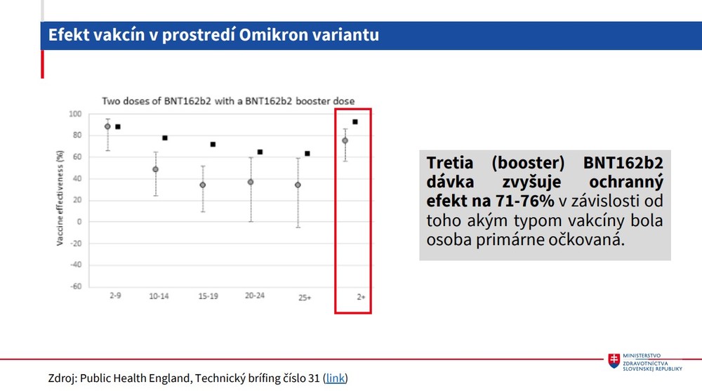 Efekt vakcín proti omikronu