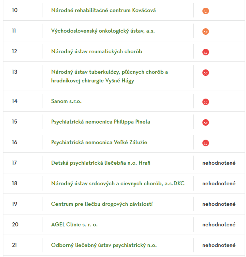 najlepsie specializovane nemocnice 1