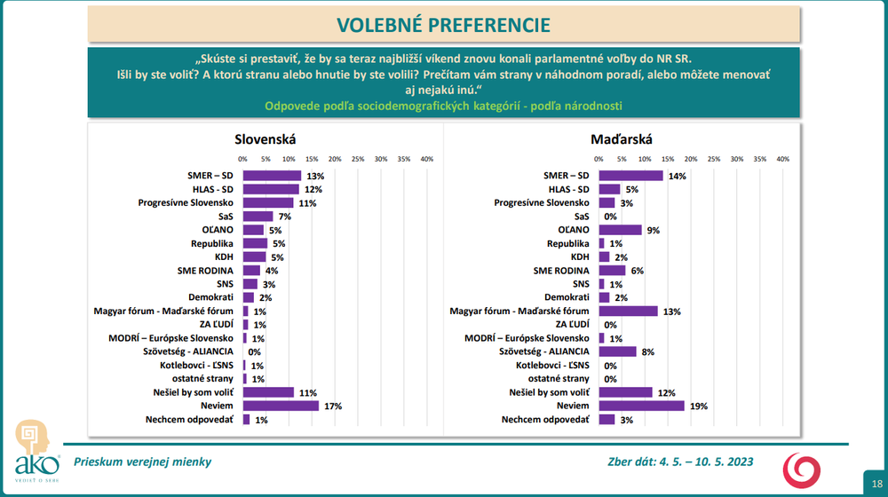 Odpovede podľa sociodemografických kategórií - podľa národnosti