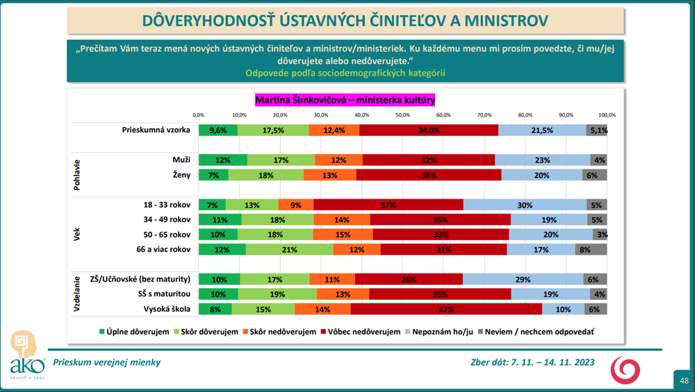 Martina Šimkovičová