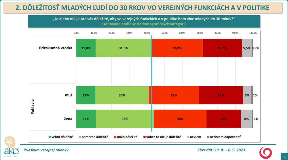 Prieskum agentúry AKO pre JOJ24_6.png,