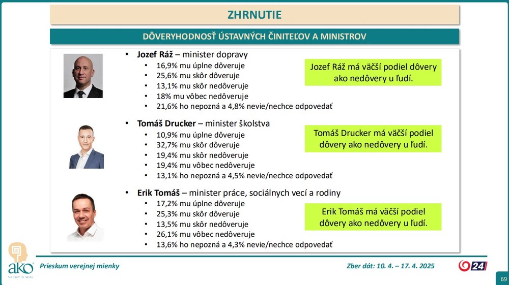 doveryhodnost_ustavni3
