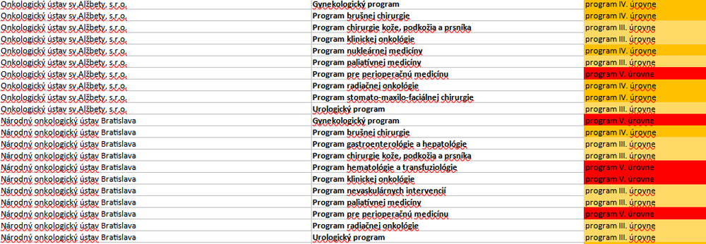 Onko. ústav Sv. Alžbety a Národný onko. ústav BA