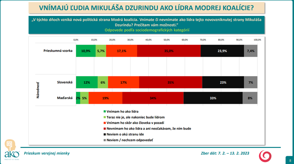 Odpovede podľa sociodemografických kategórií - národnosť