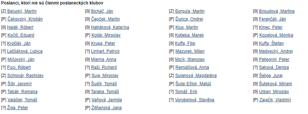 Poslanci, ktorí nie sú členmi poslaneckých klubov