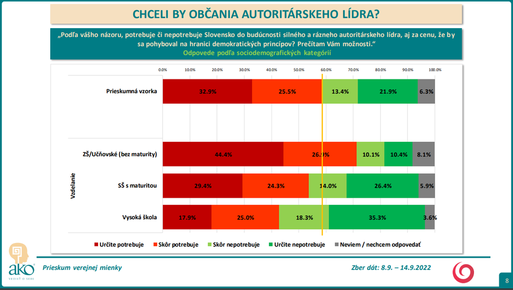 Odpovede podľa sociodemografických kategórií - vzdelanie 