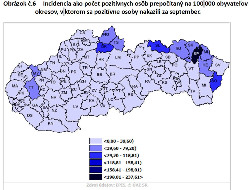 Analýza šírenia ochorenia COVID-19 na Slovensku za september